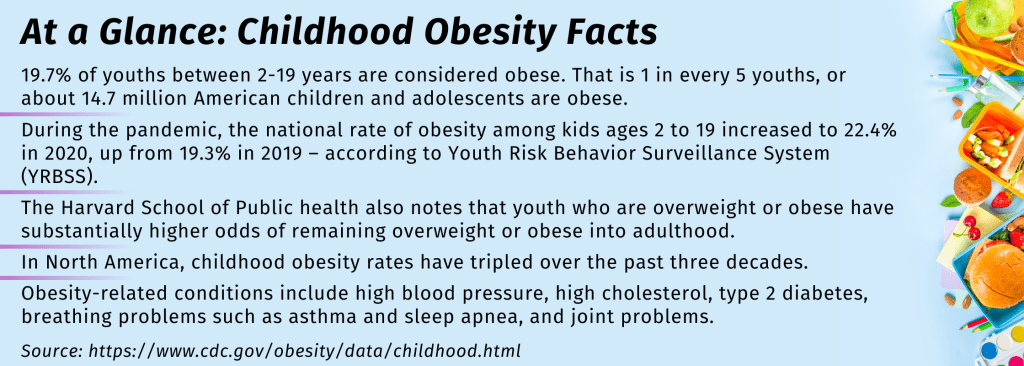 Childhood Obesity Facts