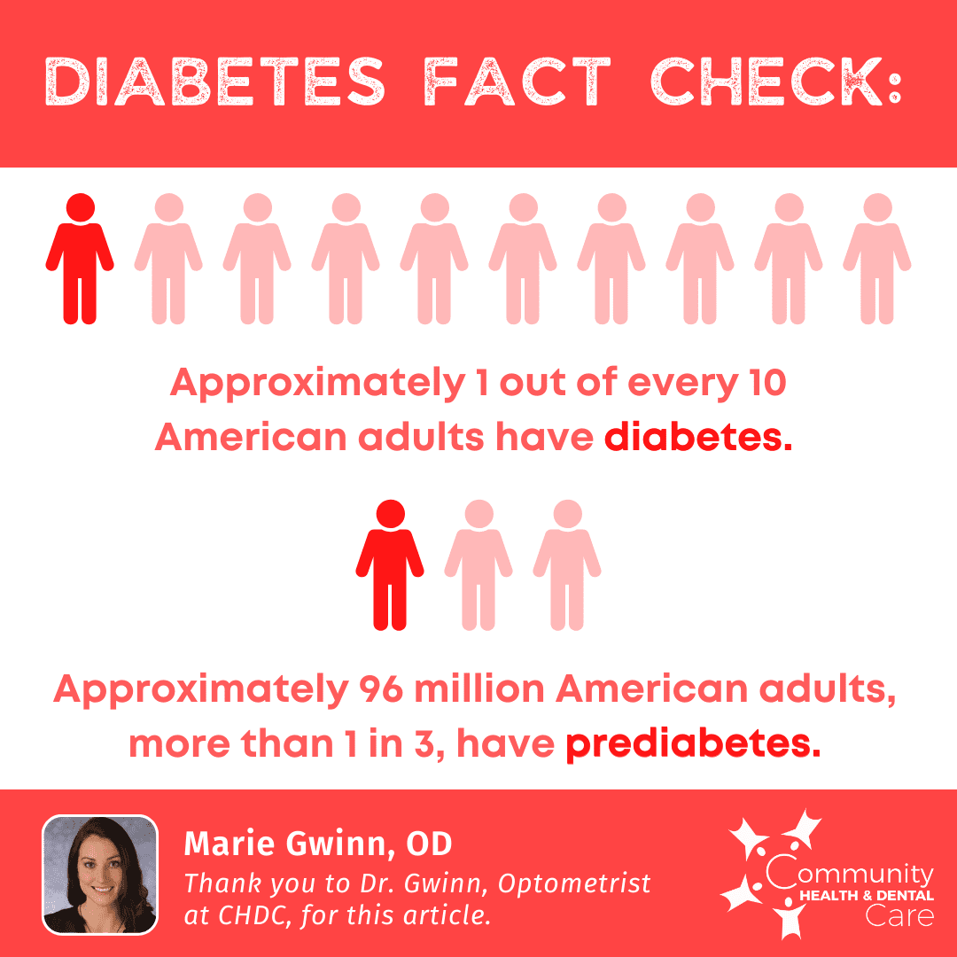 Diabetic Retinopathy What Patients Need to Know   CHDC